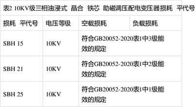 空載損耗、負載損耗符合GB20052-2020表1中1級能效的規(guī)定